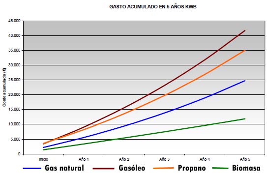 consumo